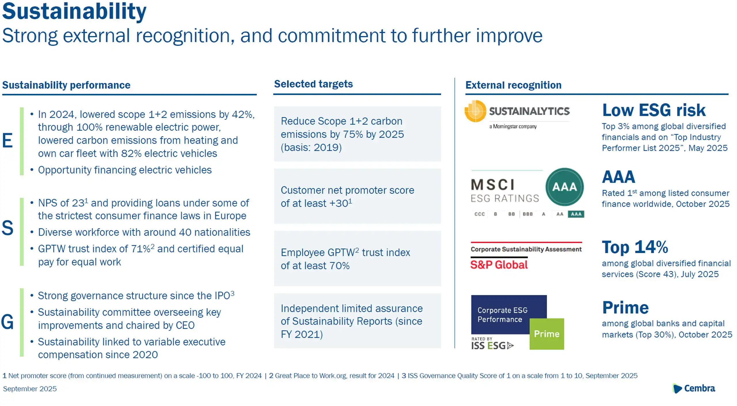 Our sustainability performance at a glance