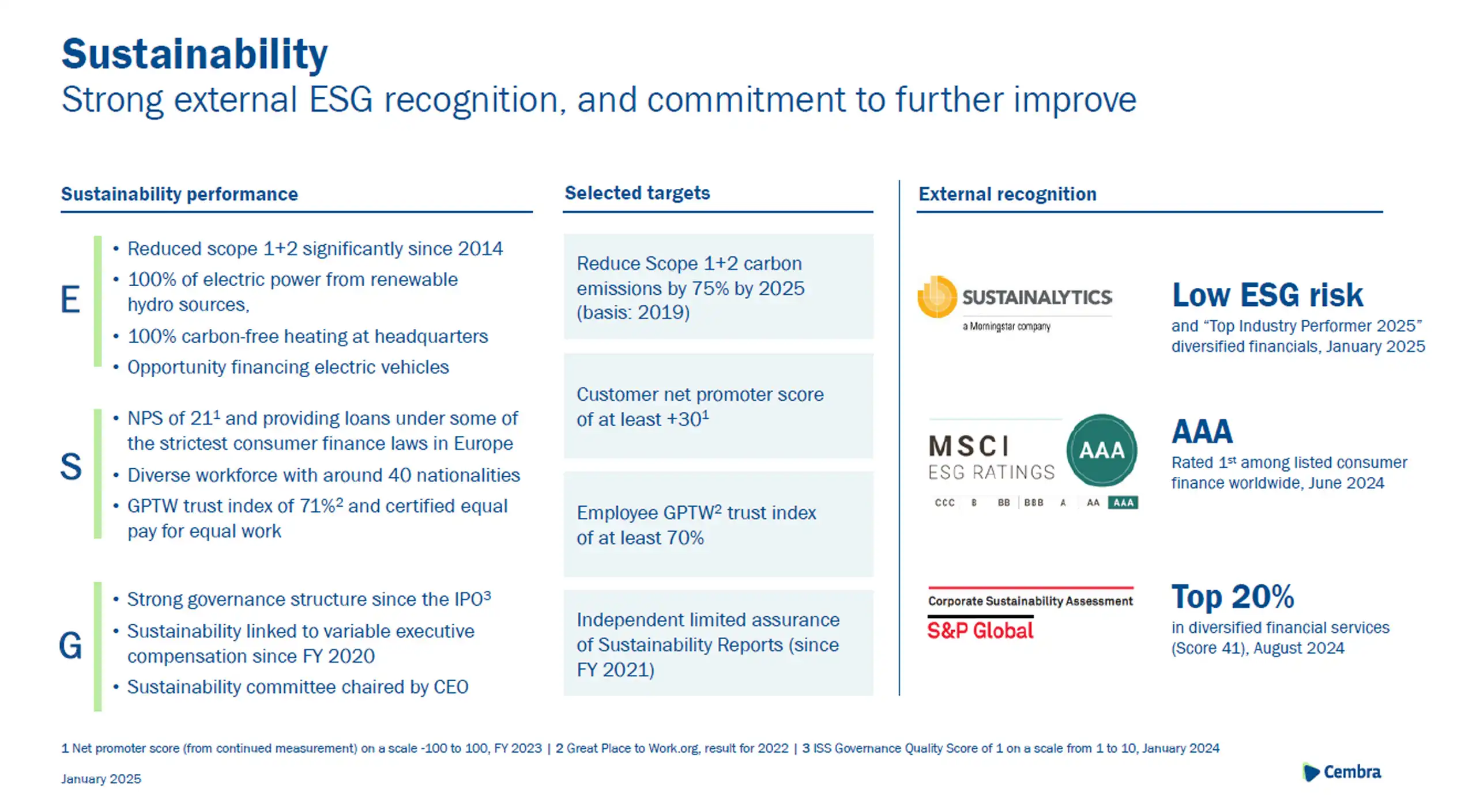 Our sustainability performance at a glance